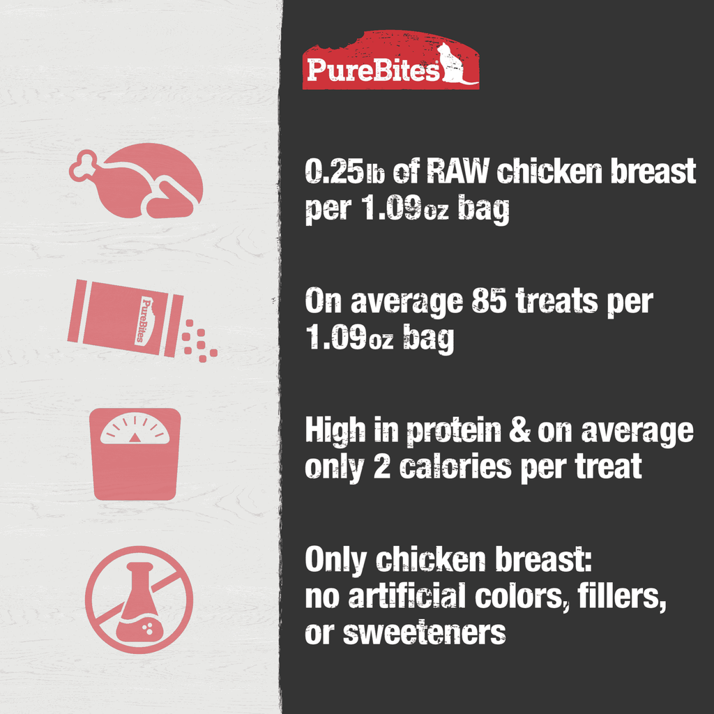 PureBites Freeze-Dried Chicken Breast Cat Treats